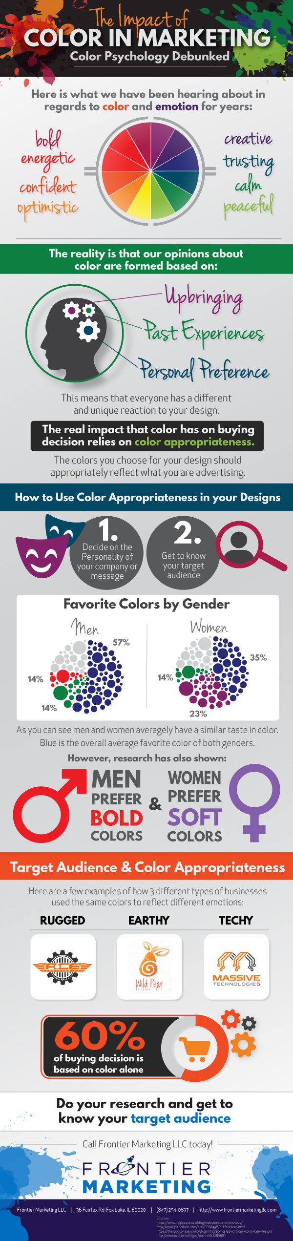 Infographic showing how the impact of color in marketing with examples and statistics.